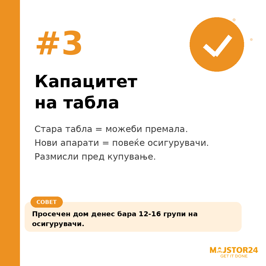 Менуваш електрична табла? - слика 4